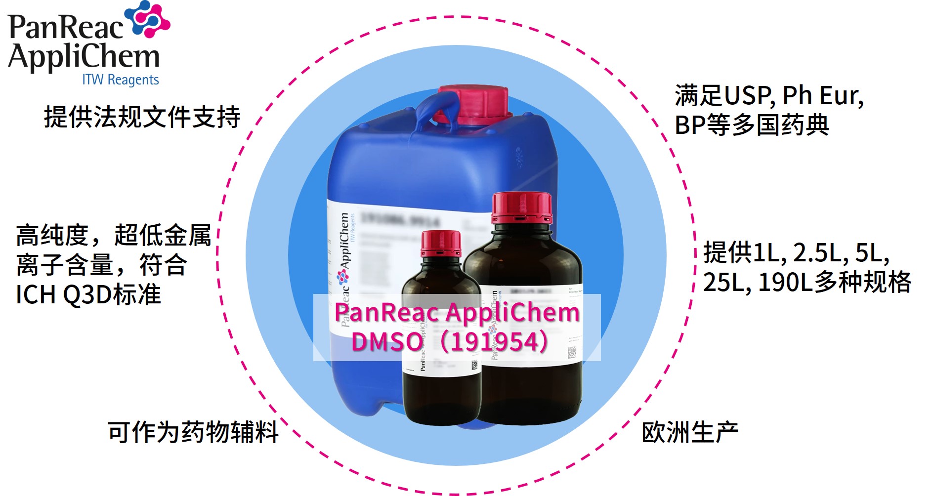 Applichem藥典級二甲基亞砜DMSO，萬能溶劑的卓越之選